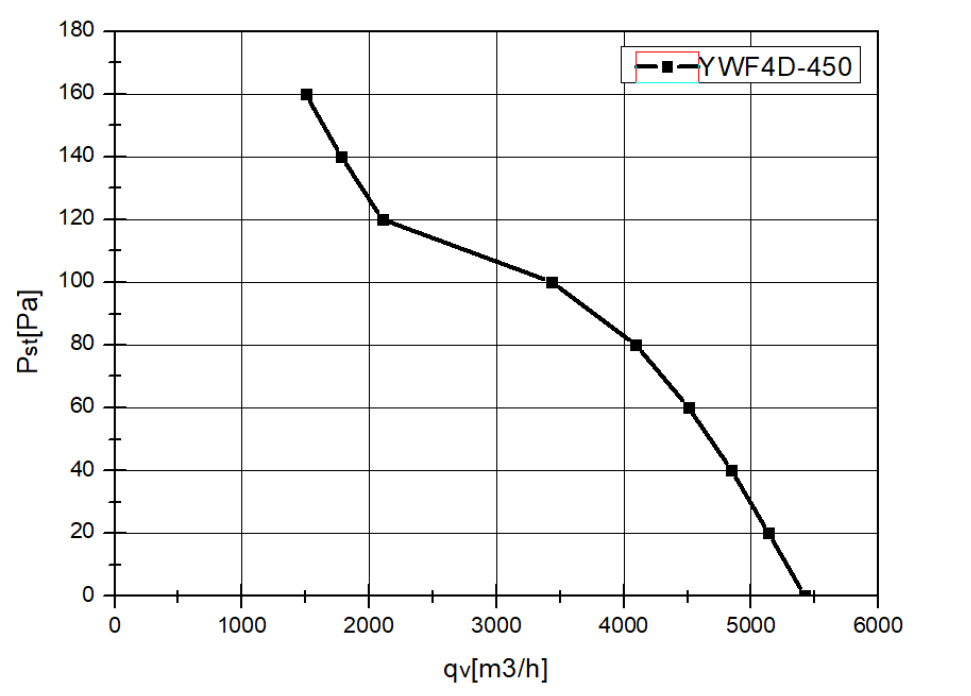 YWF4D450S102L60G кривая.jpg