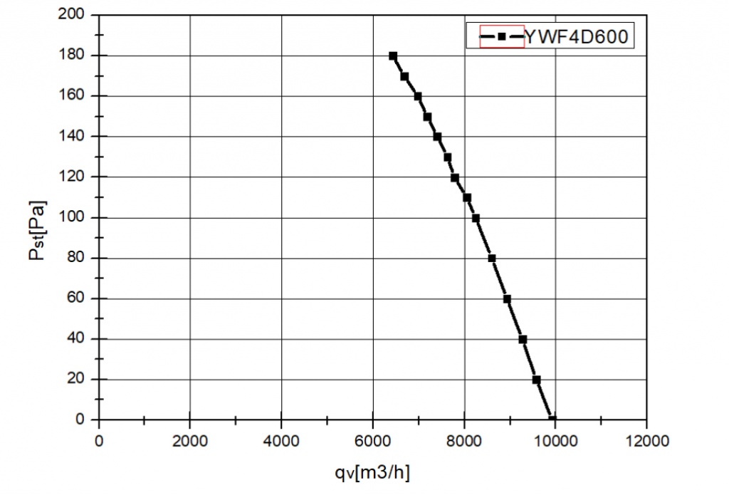 YWF4D600S137L70G кривая.jpg