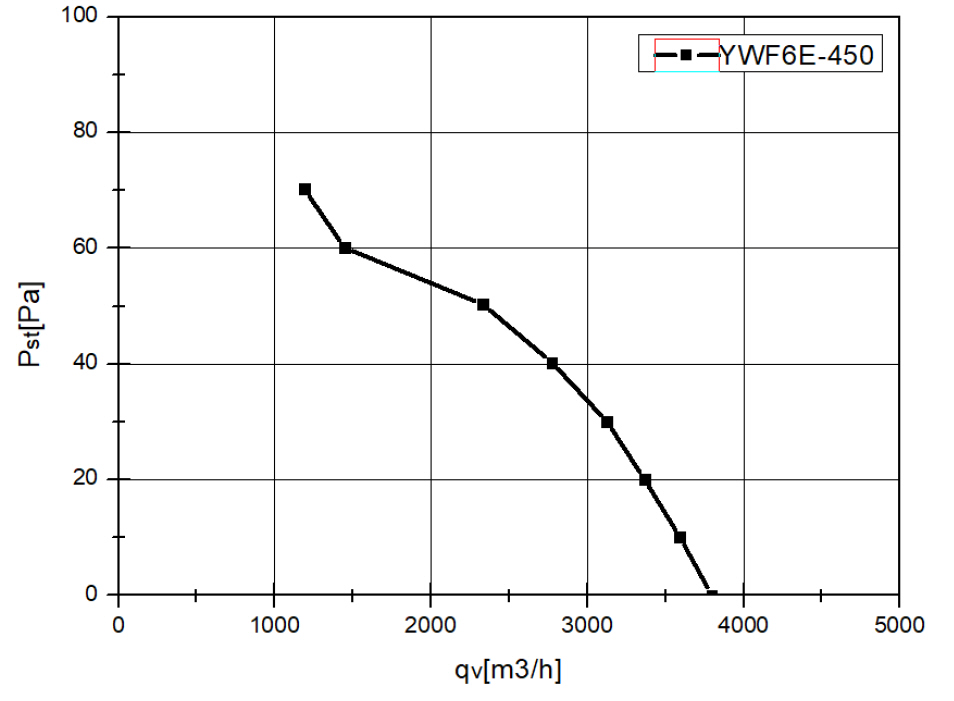 YWF6E450S102L60G кривая.jpg