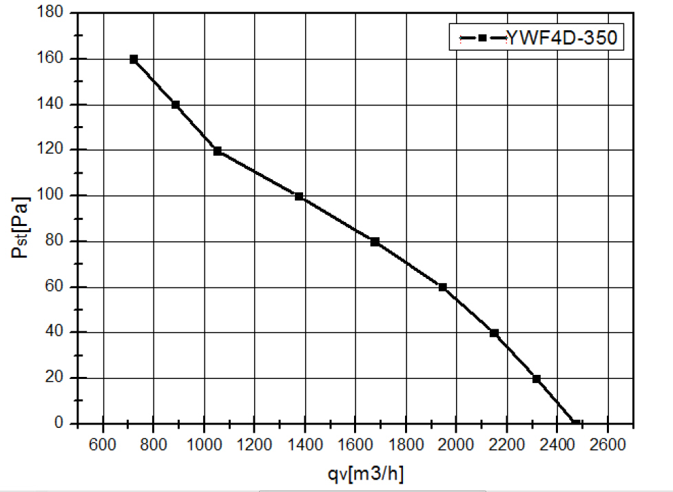 YWF4D350S102L34G кривая.jpg