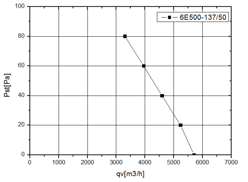 YWF6E500S137L50G кривая.jpg