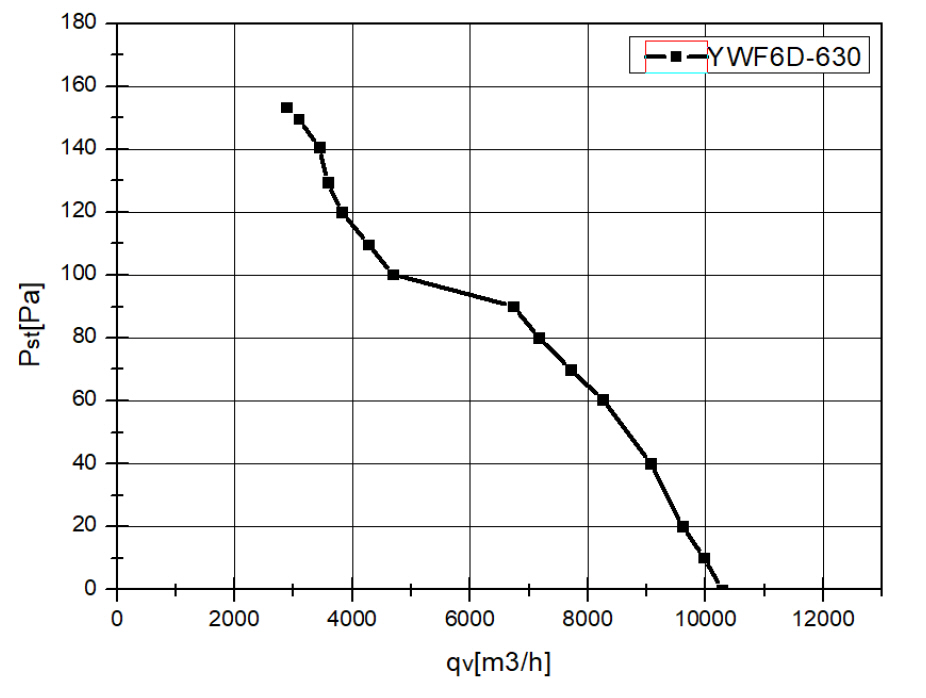 YWF6D630S137L70G кривая.jpg