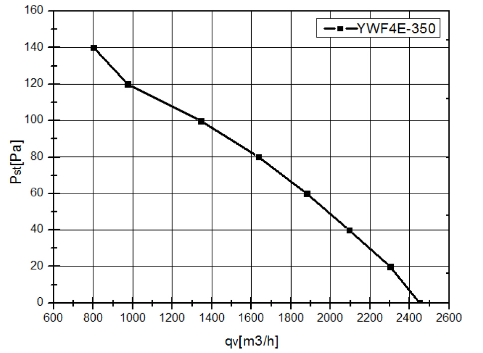 YWF4E350S102L34G кривая.jpg