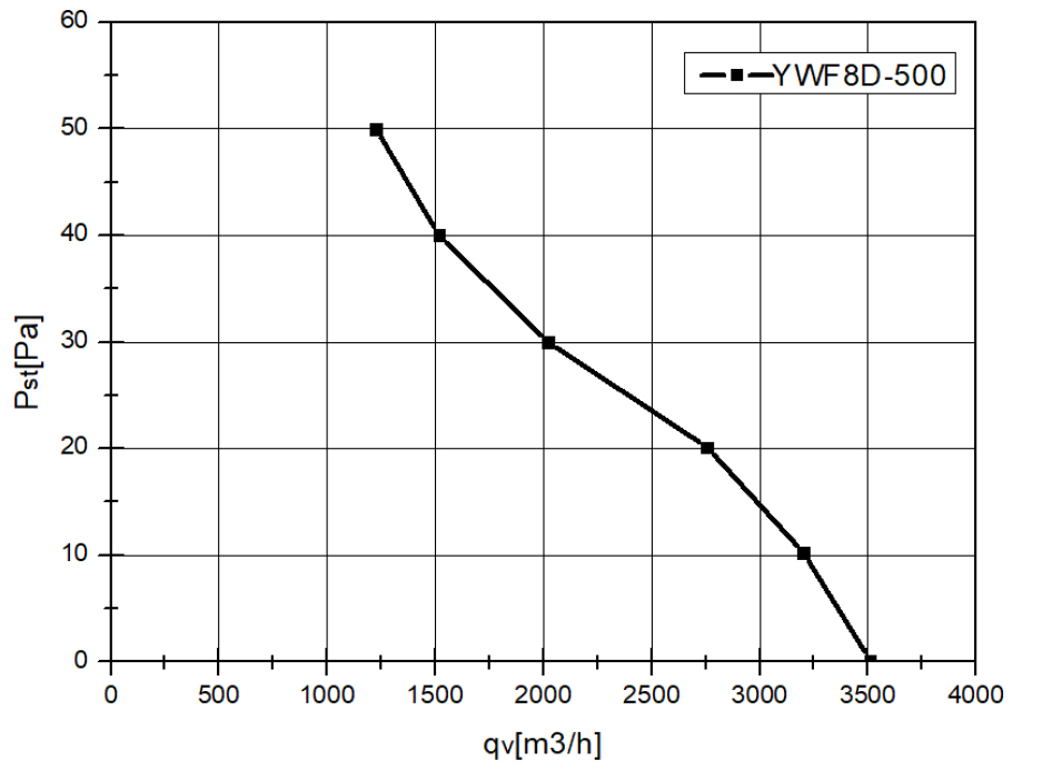 YWF8D500S137L35G кривая.jpg