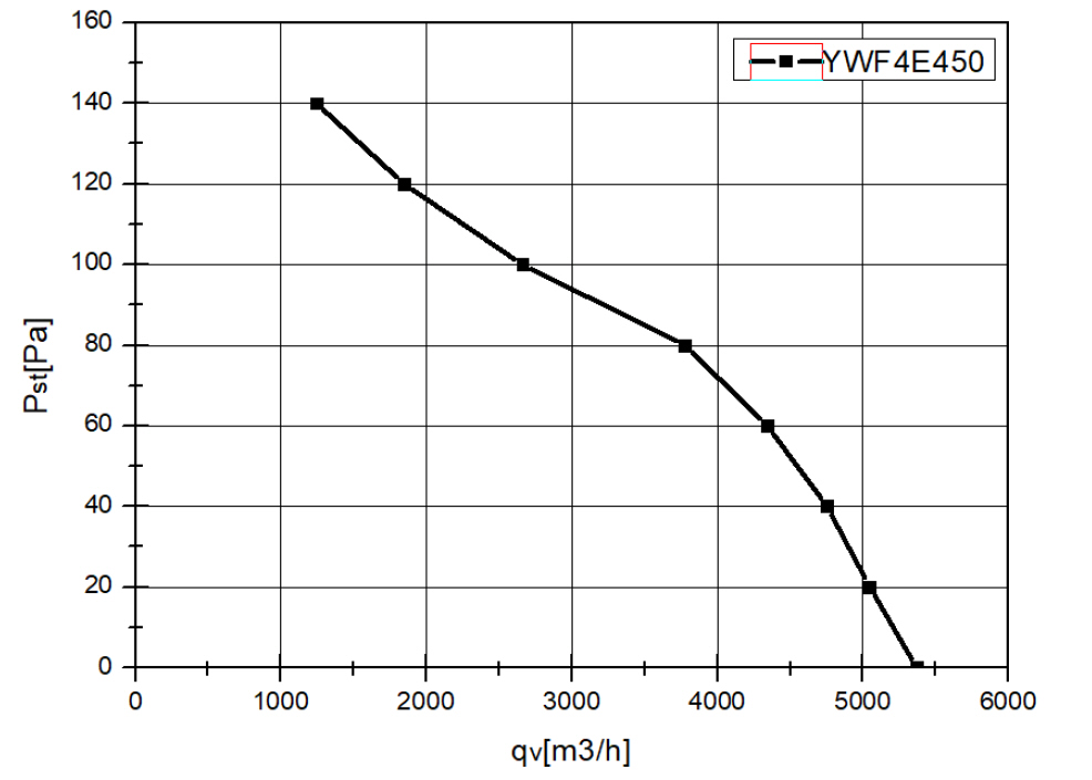 YWF4E450S102L60G кривая.jpg